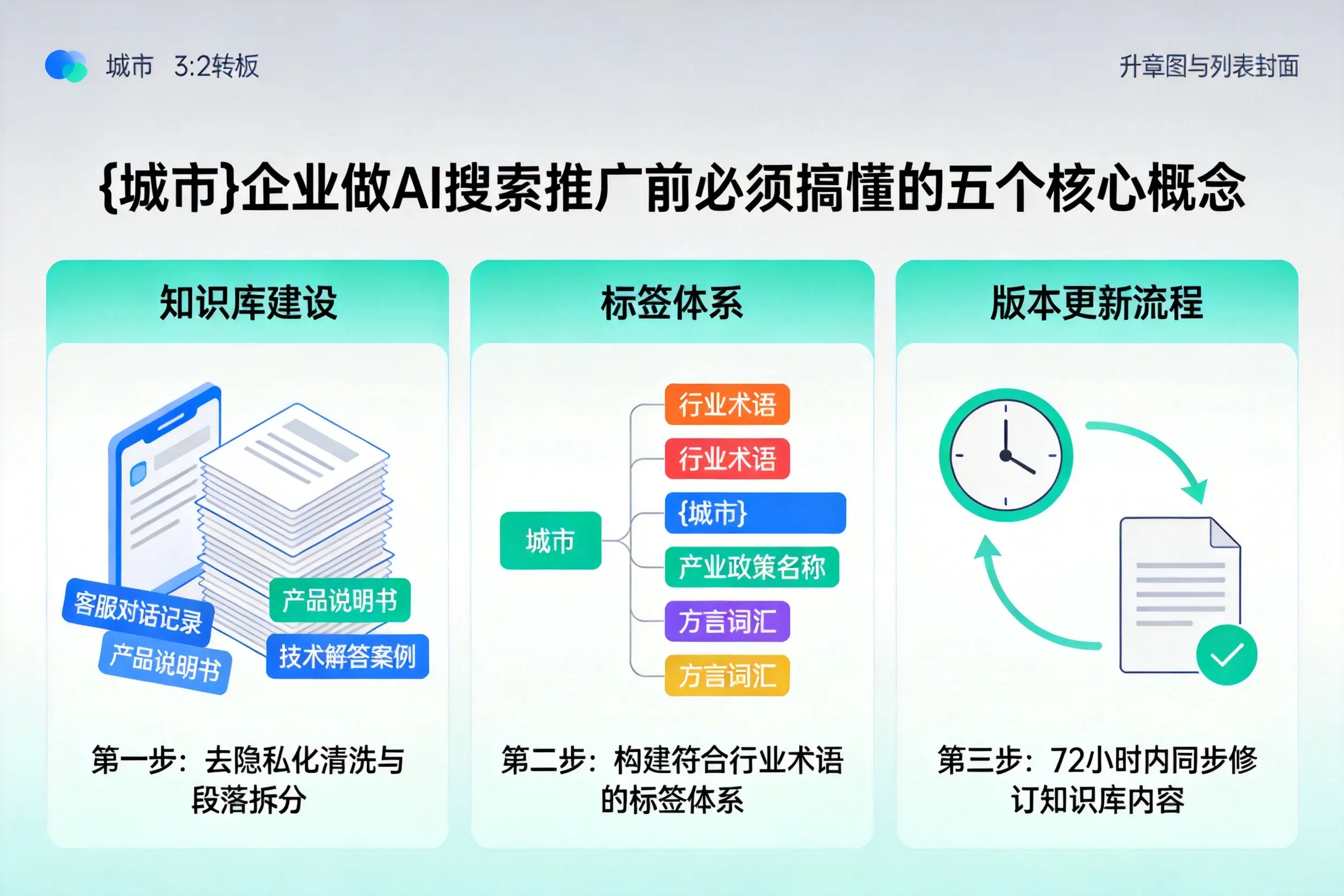 蓬江企业做AI搜索推广前必须搞懂的五个核心概念